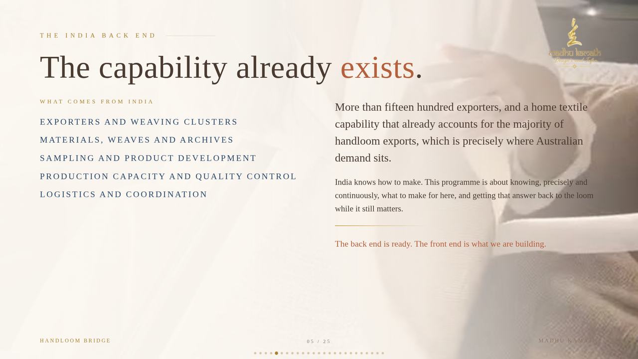 Slide 5 of 25