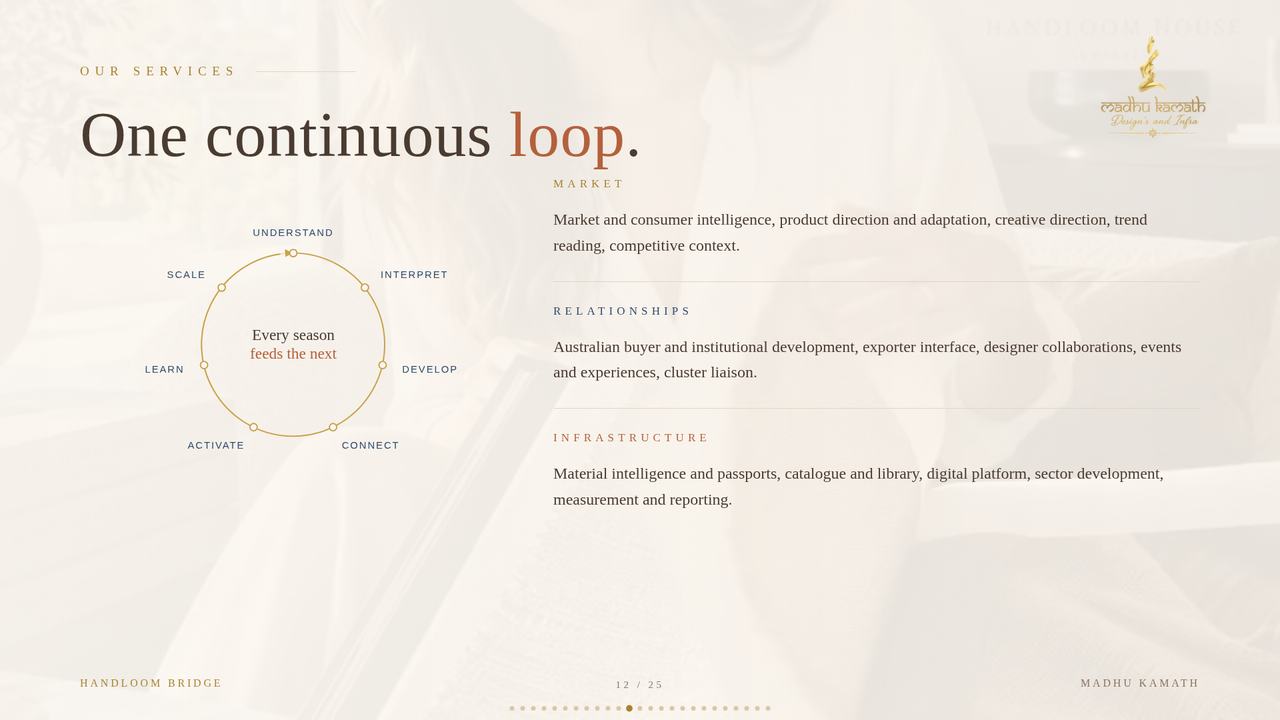 Slide 12 of 25